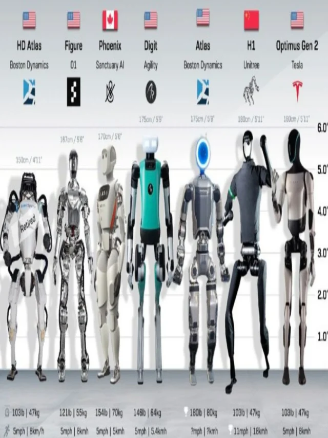 The Rise of AI Robots 2025