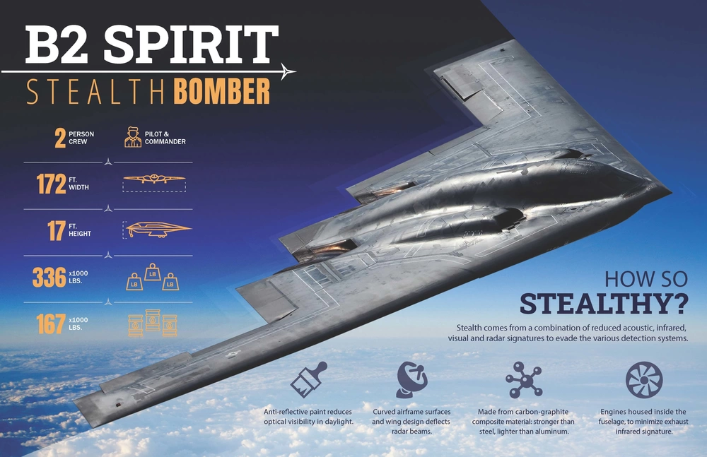 b2-spirit-bomber.webp